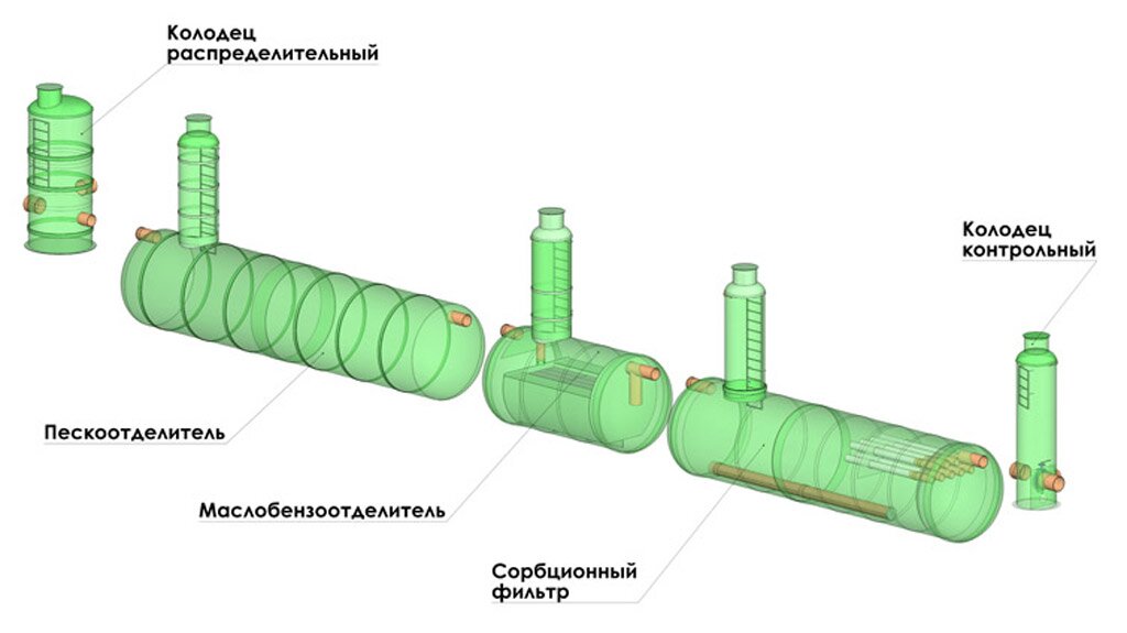 Ливневая канализация flotenk